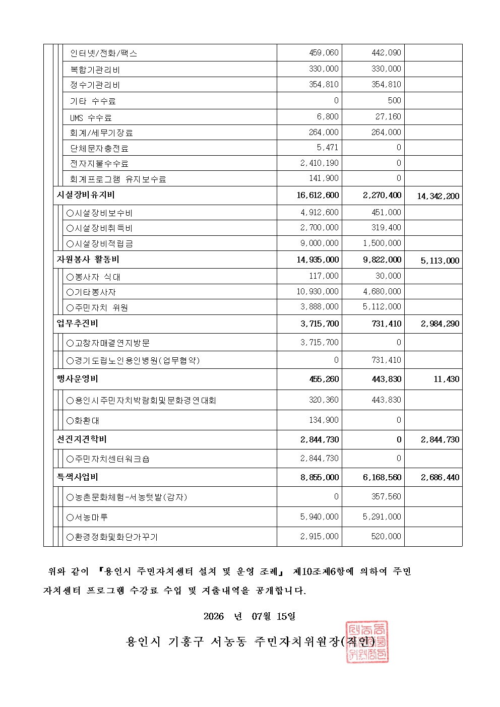 26년 2분기 수입지출내역공고005.jpg