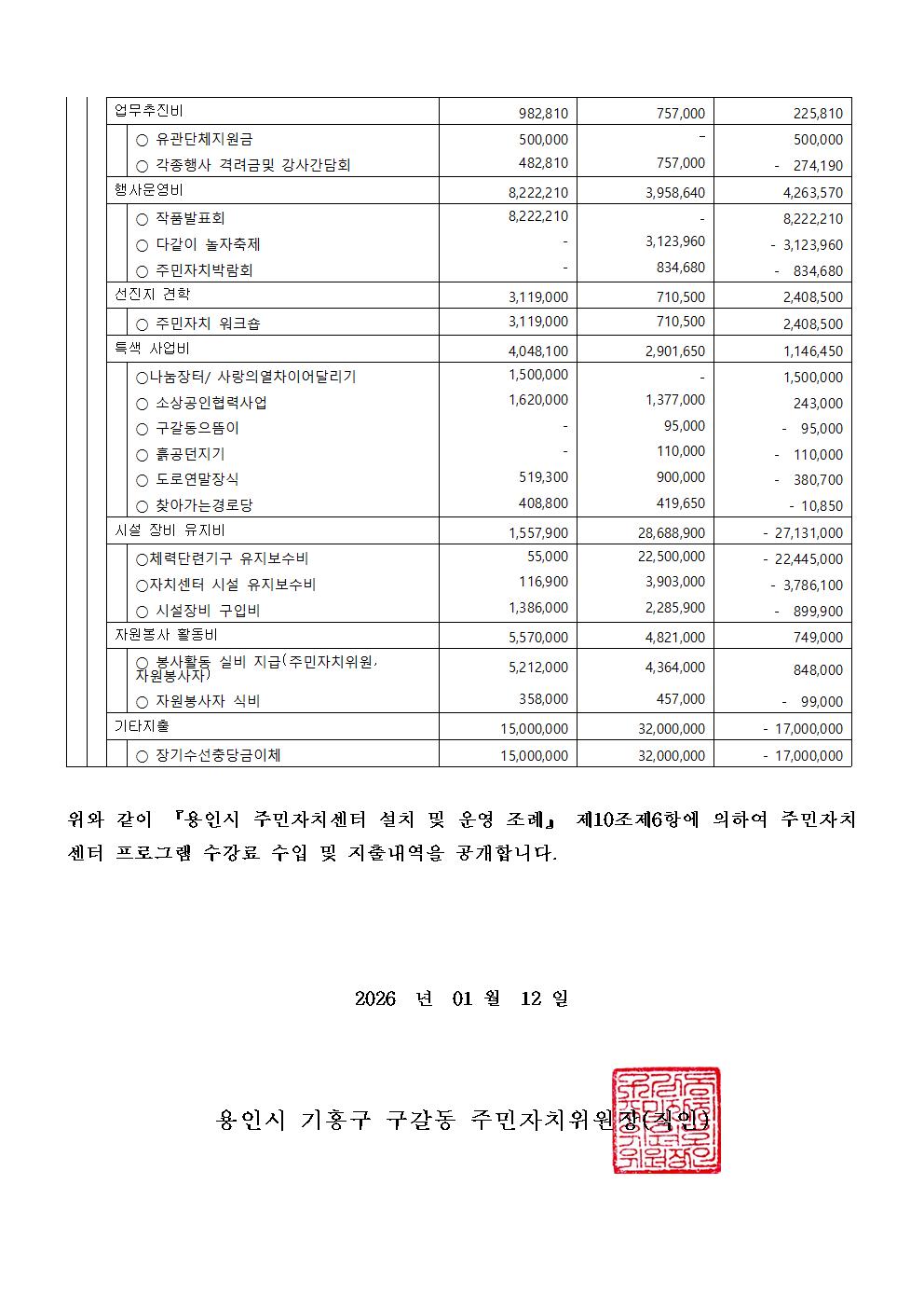 제2026-01호 2025년 4분기 수강료수입지출내역공고005.jpg