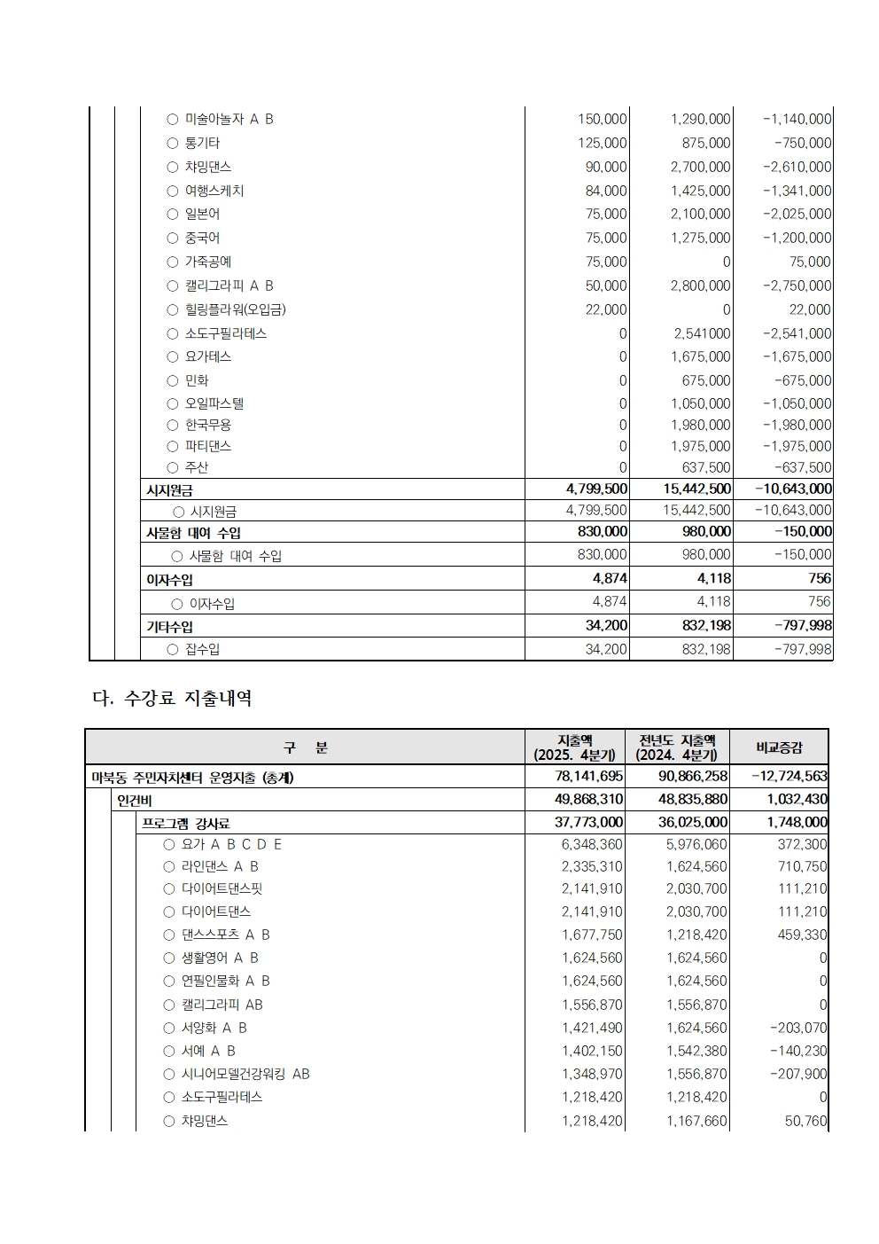 24년4분기수입지출내역-1분기선수액미포함002.jpg