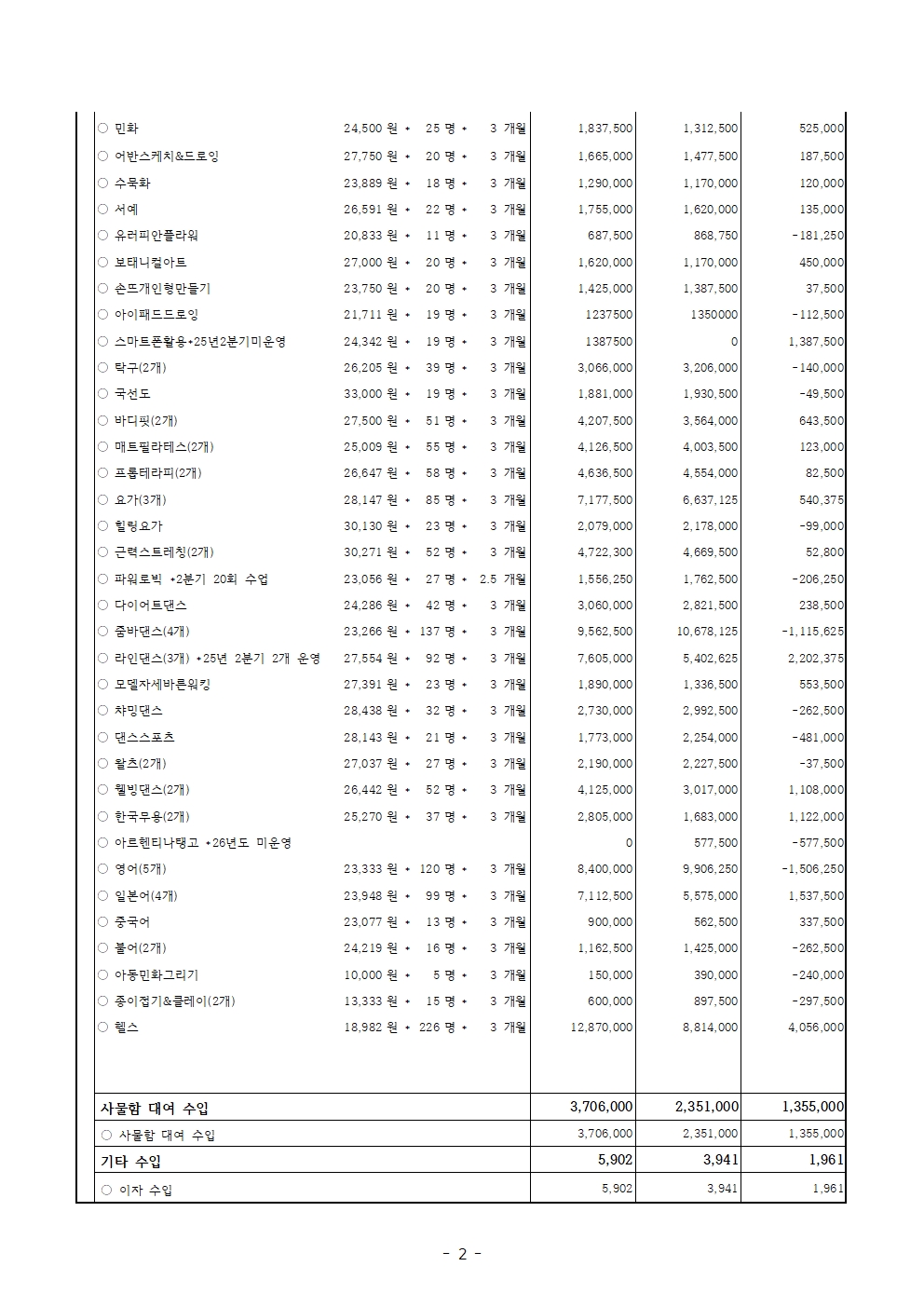 2026년2분기수입지출공고002.jpg