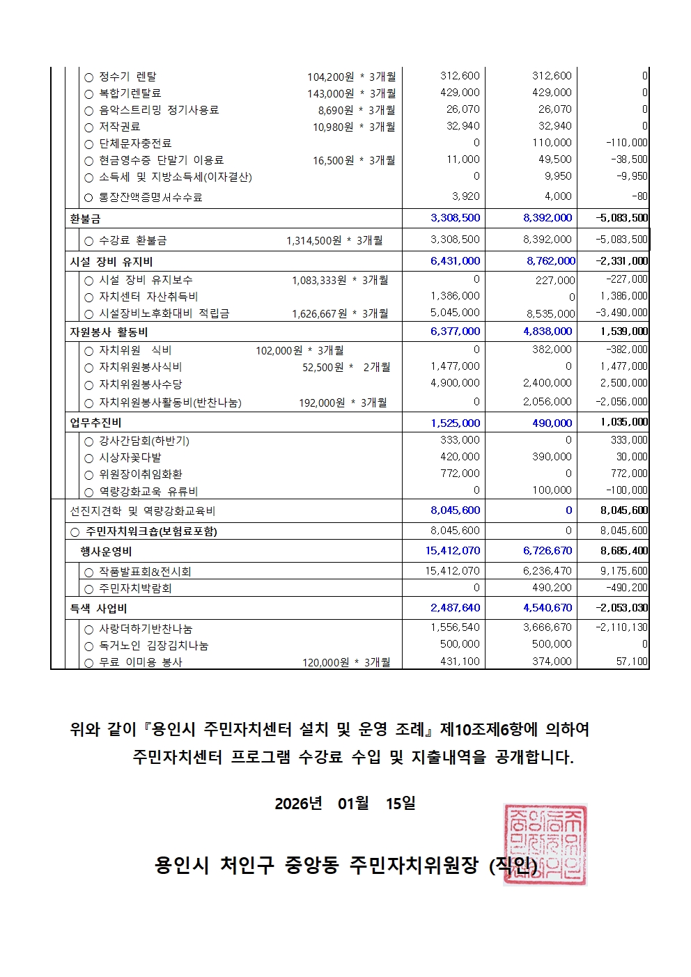2025년 4분기 수입지출 공고004.jpg