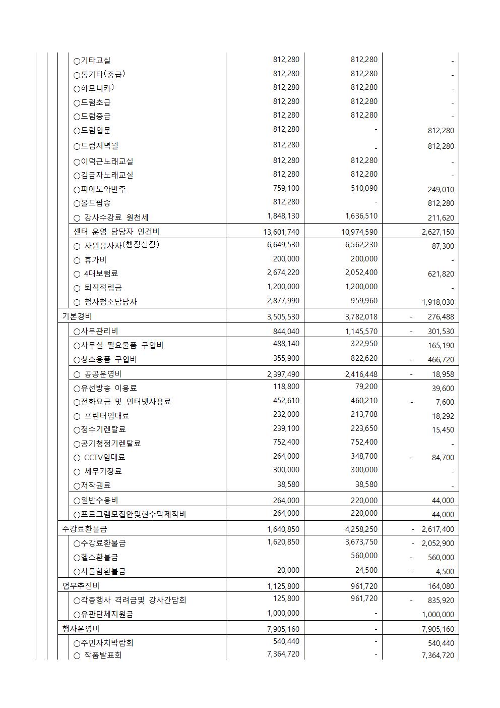 제2026-16호 2026년 3분기 수강료수입지출내역공고004.jpg