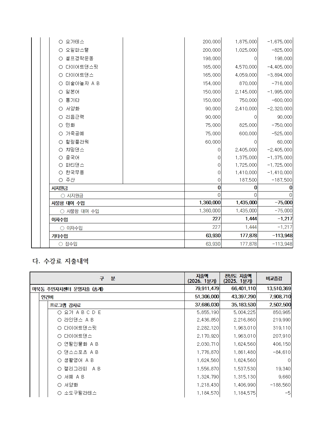 26년1분기수입지출내역002.jpg
