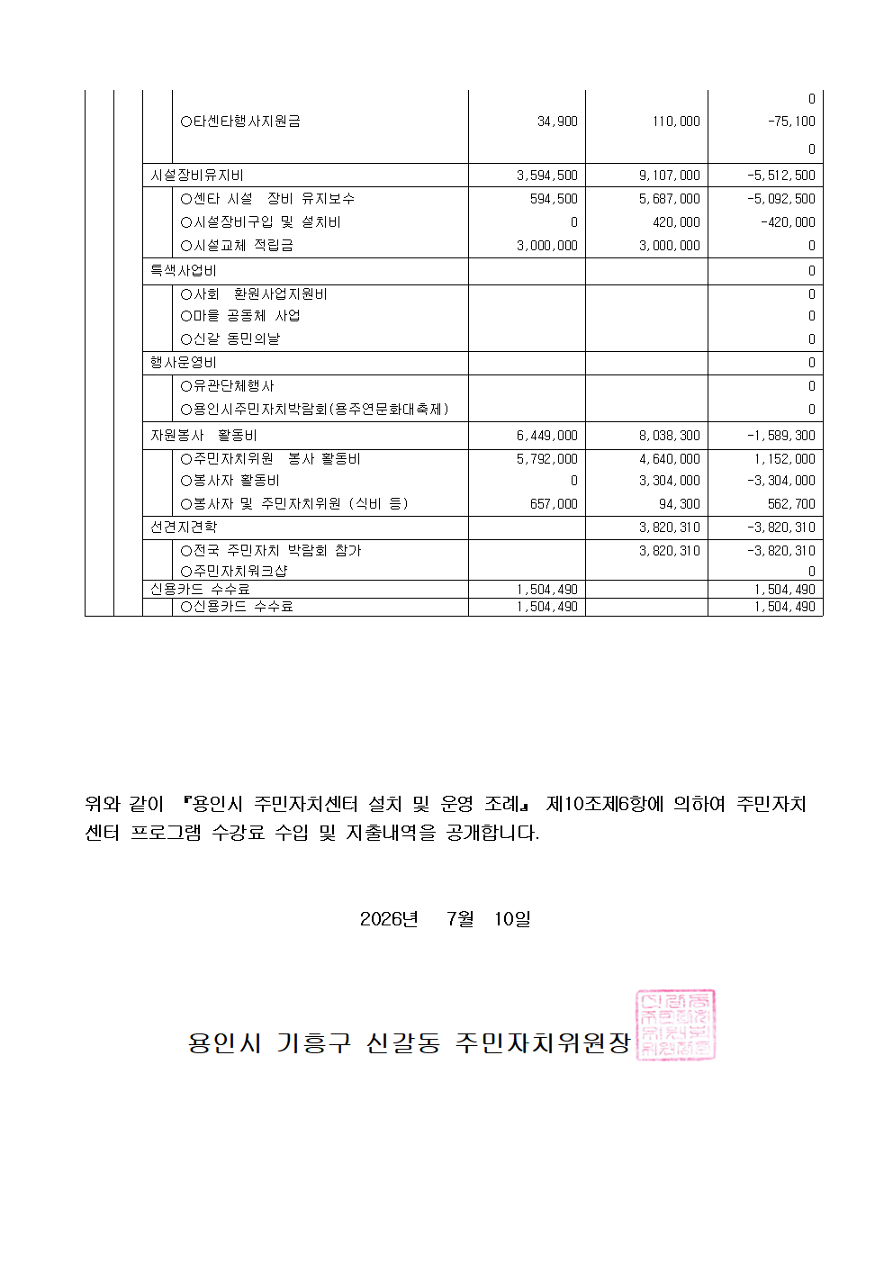 2026년2분기수입지출내역공고004.png