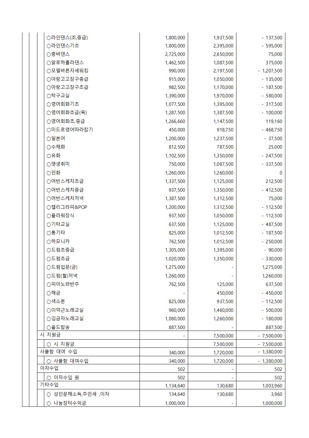 제2026-16호 2026년 3분기 수강료수입지출내역공고002.jpg