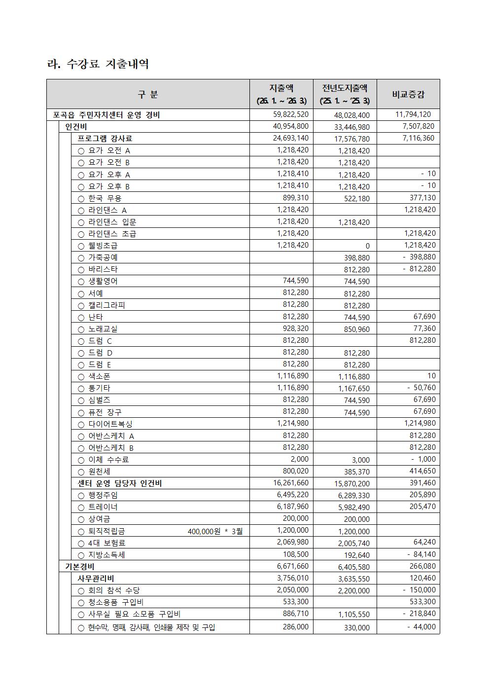 2026년1분기 포곡읍 주민자치센터 수입지출내역 공고003.jpg