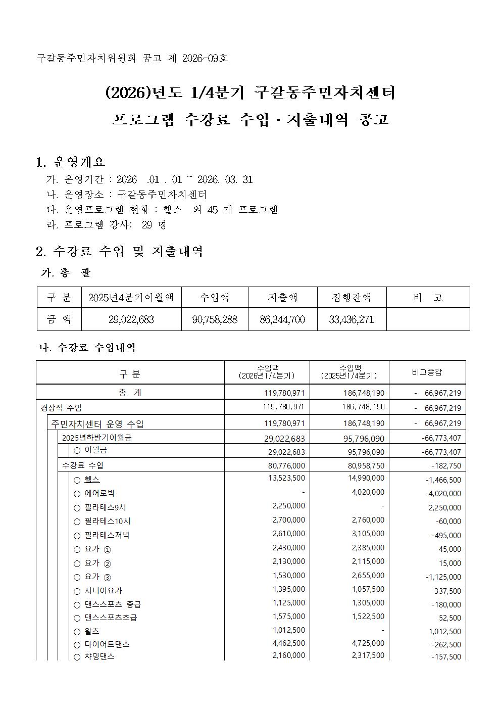 제2026-09호 2026년 1분기 수강료수입지출내역공고001.jpg