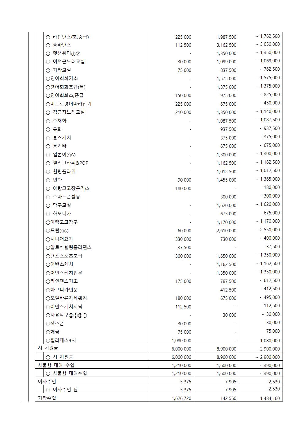 제2026-01호 2025년 4분기 수강료수입지출내역공고002.jpg