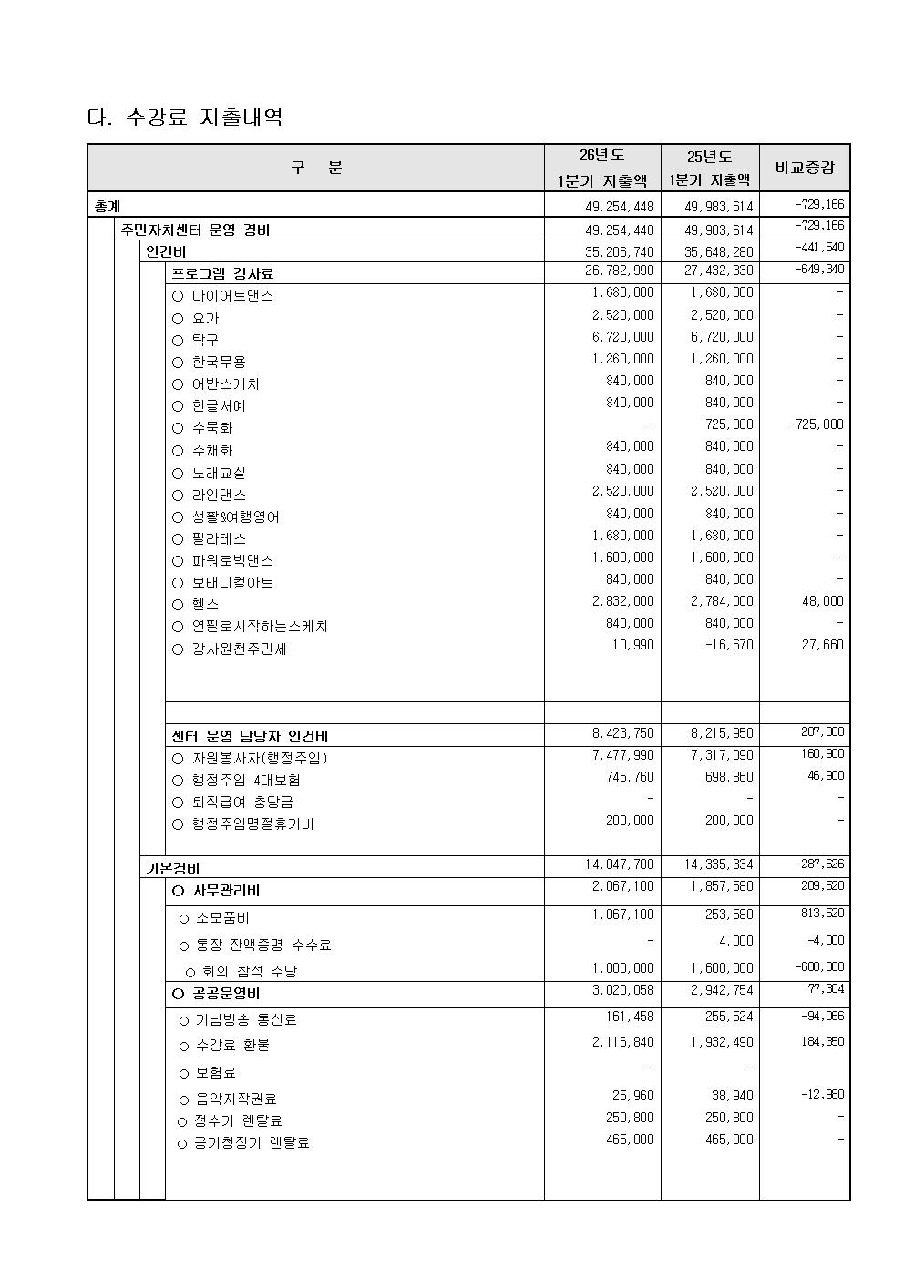 2026년도 1분기 수입지출공고003.jpg