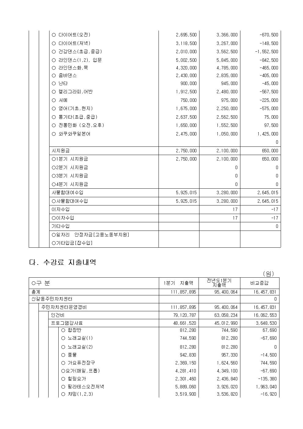 2026년1분기수입지출내역공고002.jpg