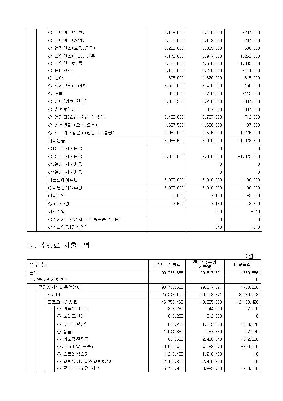 2026년2분기수입지출내역공고002.png