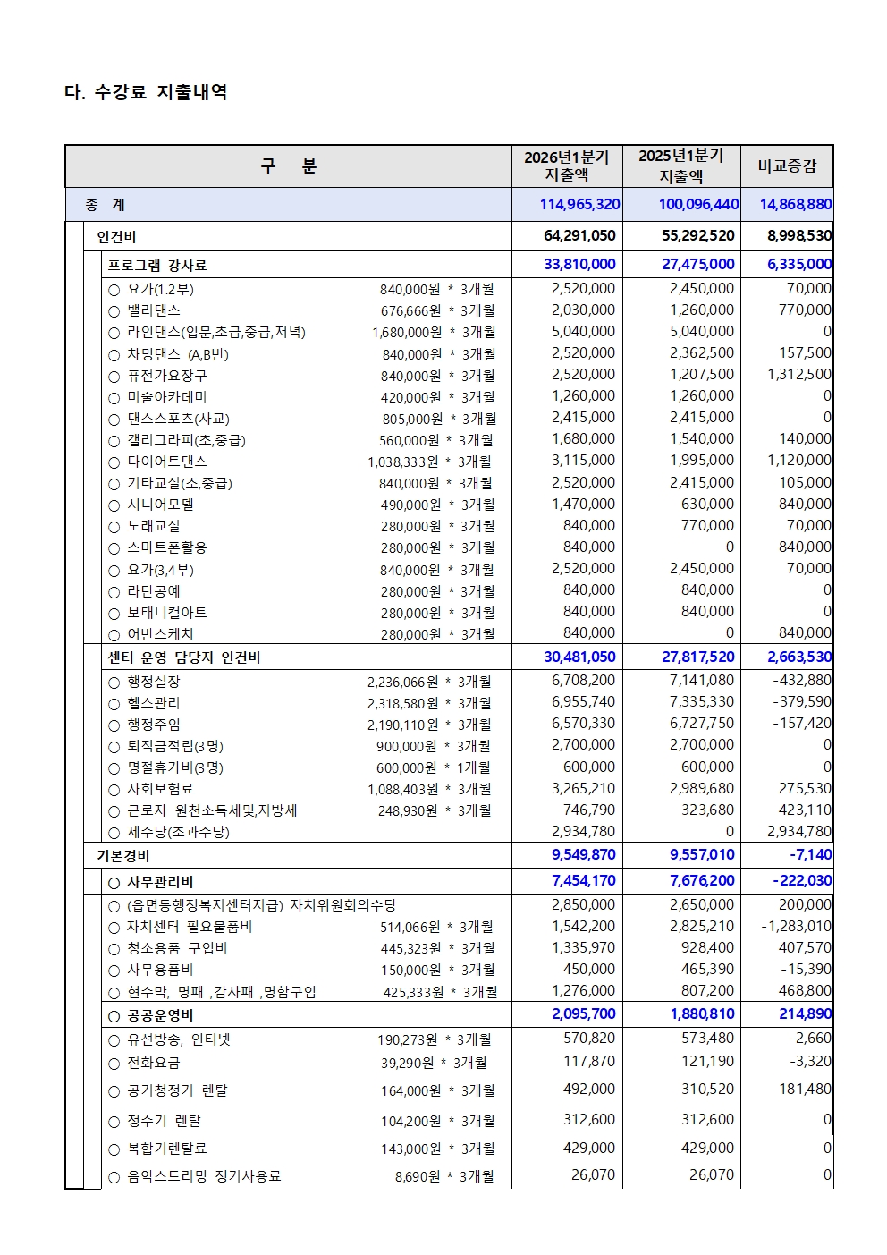 2026년 1분기 수입지출 공고003.jpg