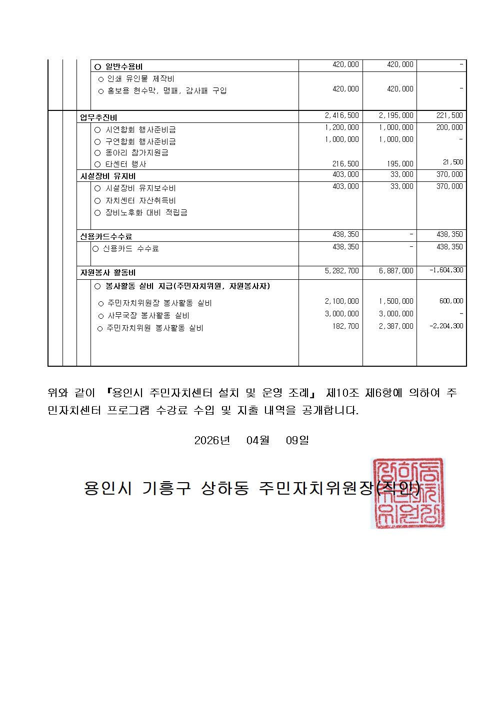 2026년도 1분기 수입지출공고004.jpg