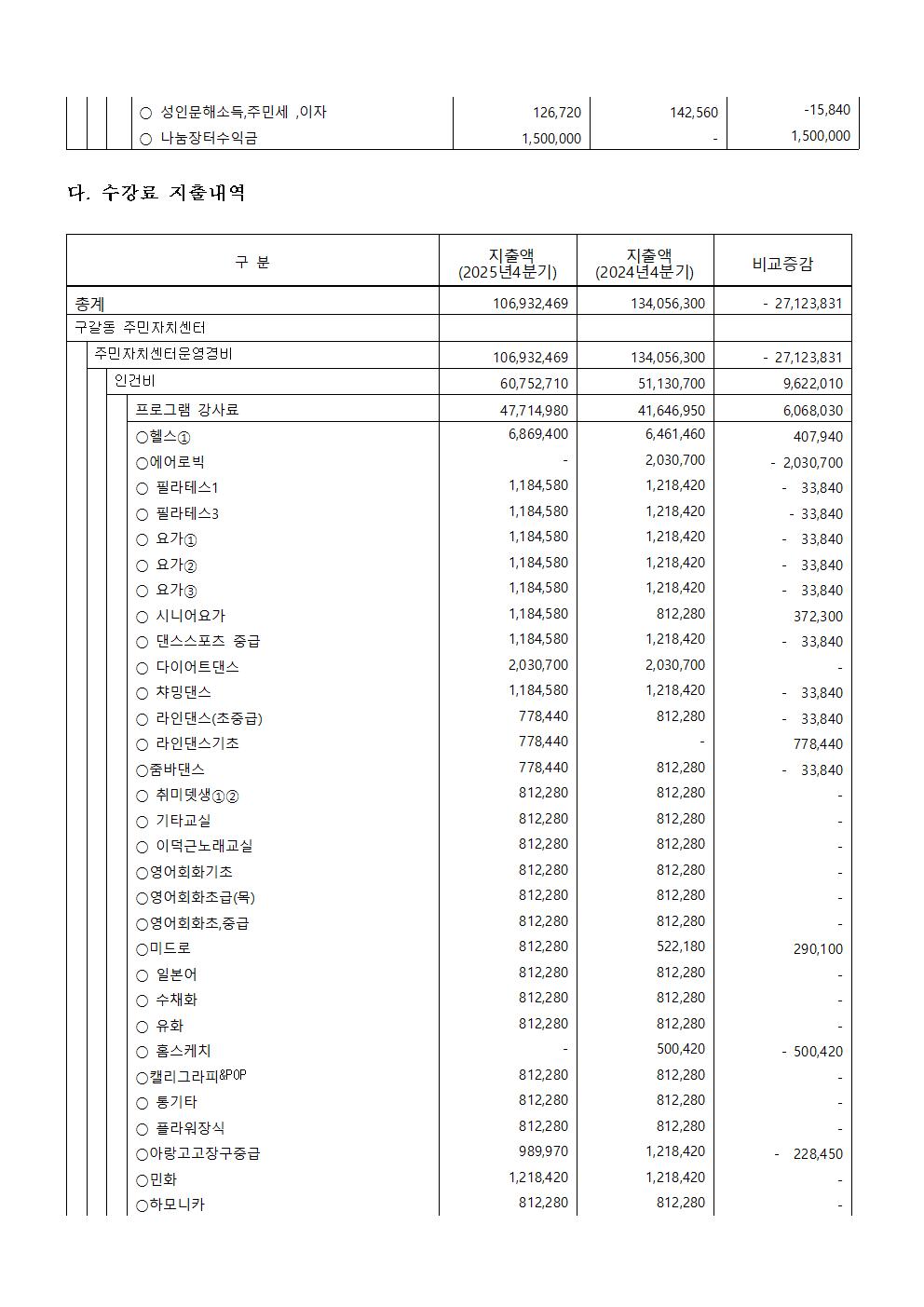 제2026-01호 2025년 4분기 수강료수입지출내역공고003.jpg