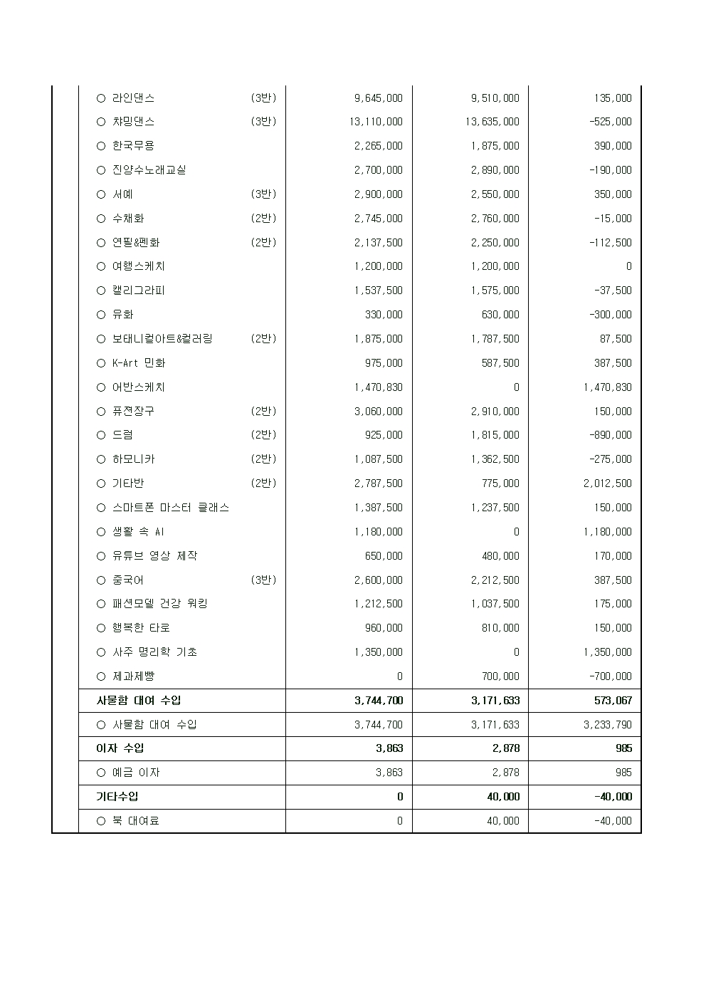 (구성동)2026 2분기 수강료수입지출내역002.jpg