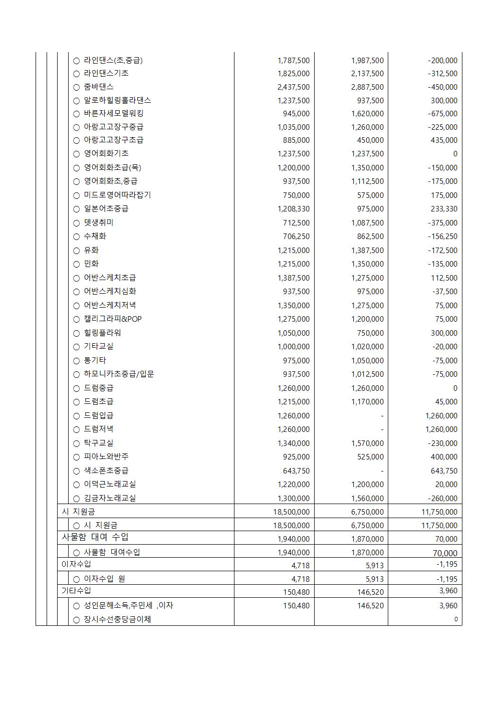 제2026-13호 2026년 2분기 수강료수입지출내역공고002.jpg