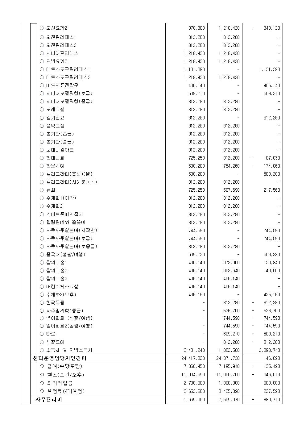 공고 제 2026-09호 2026년도 2분기 기흥동주민자치센터 수강료 수입 지출내역 공고003.jpg
