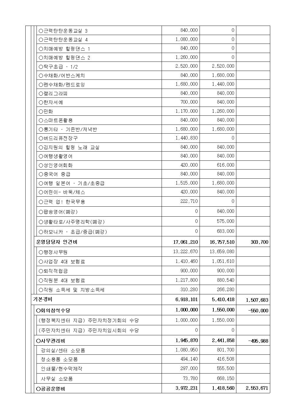 26년 2분기 수입지출내역공고004.jpg