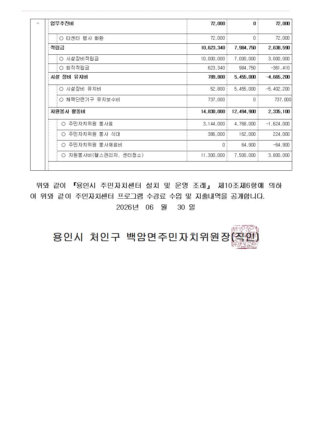 2026년 2분기  4월~6월 수입지출공고 - 복사본004.jpg