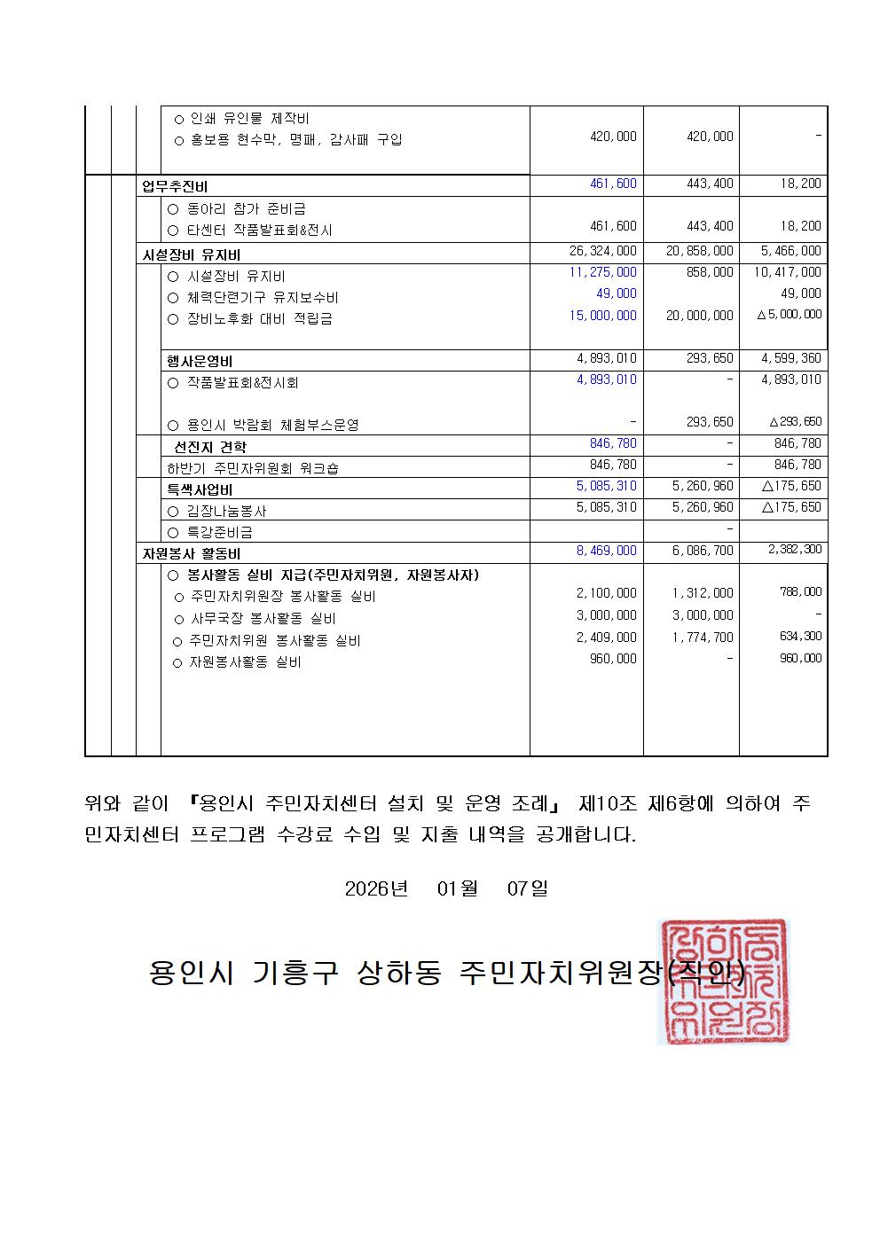 2025년 4분기 수입지출내역공고004.jpg