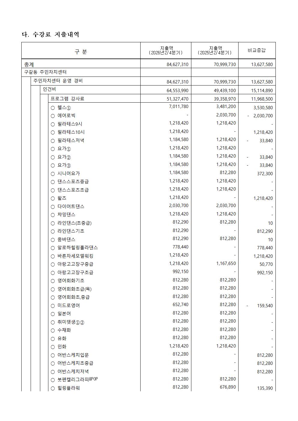 제2026-13호 2026년 2분기 수강료수입지출내역공고003.jpg