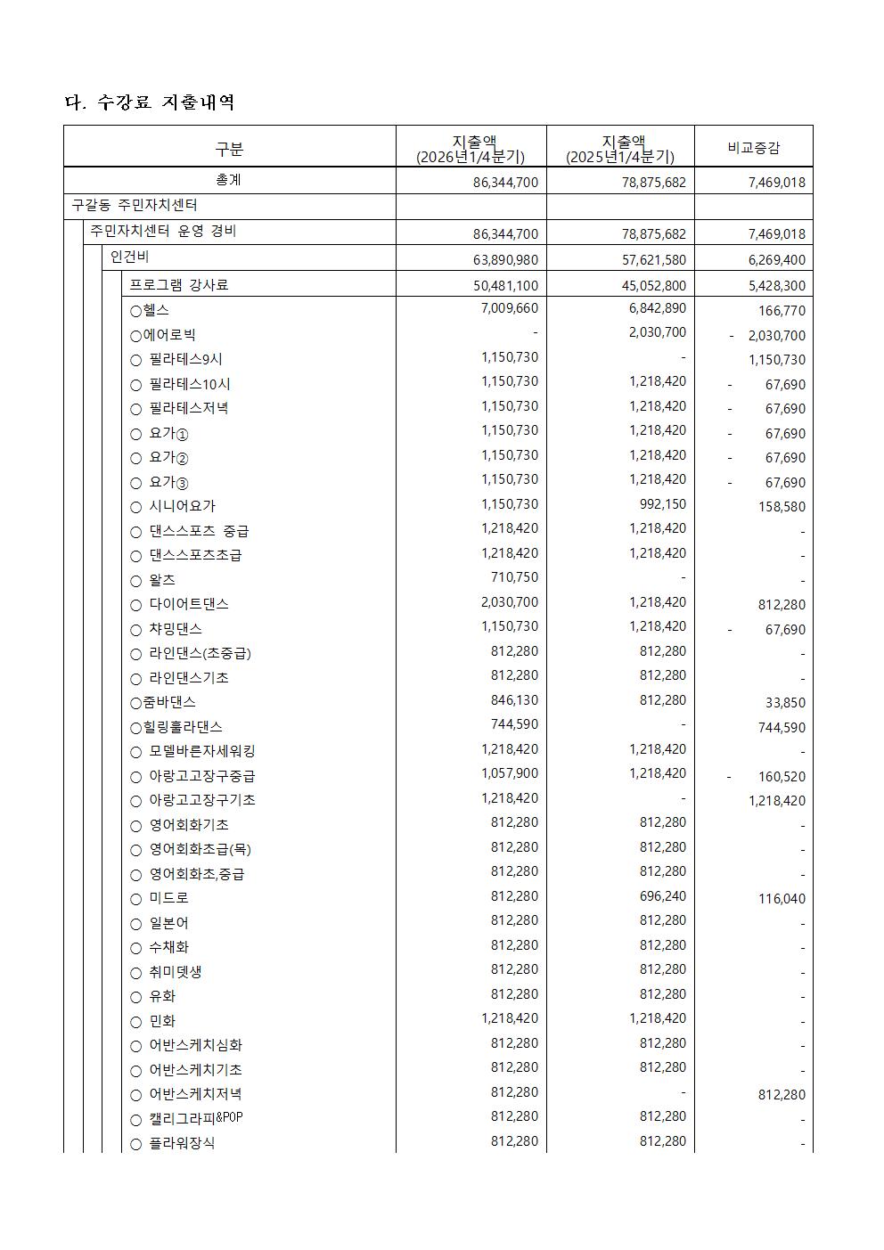 제2026-09호 2026년 1분기 수강료수입지출내역공고003.jpg