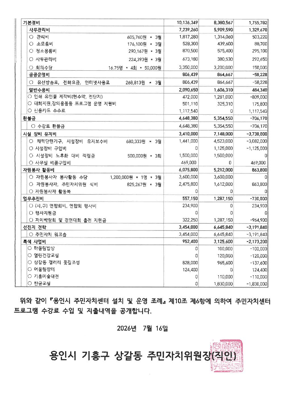 2분기 수입.지출내역 공고_4.png