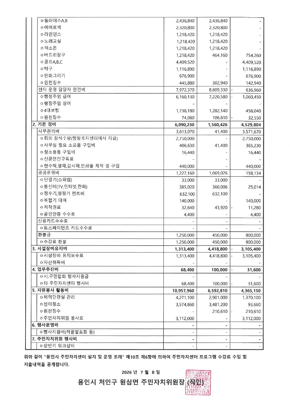 2026년 원삼면 주민자치센터 2분기 수강료 수입,지출내역 공고_2.jpg