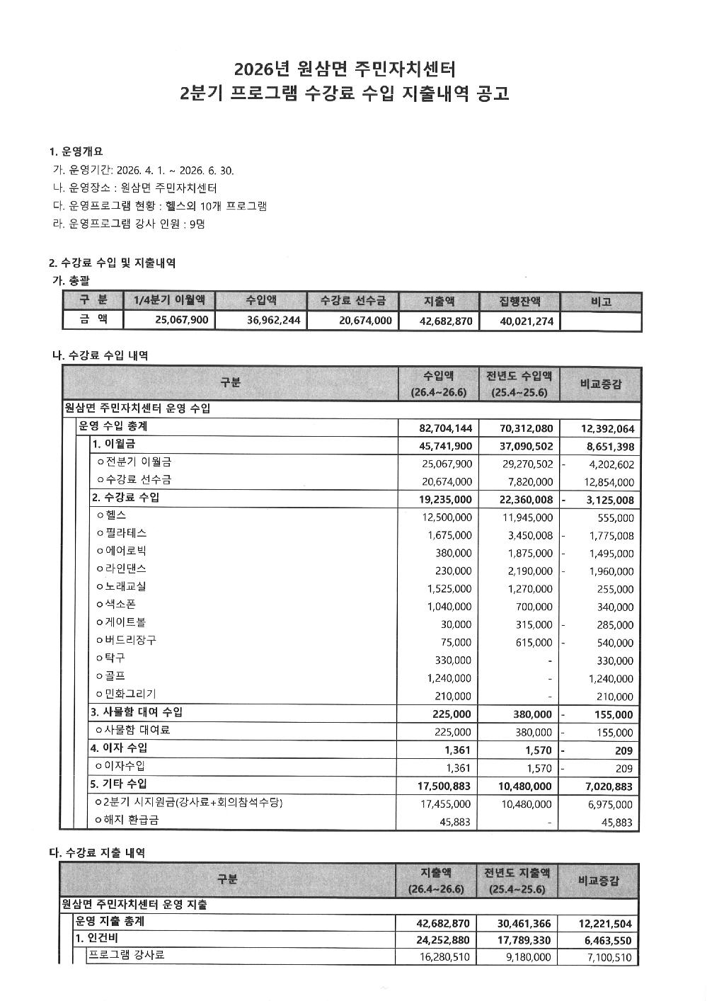 2026년 원삼면 주민자치센터 2분기 수강료 수입,지출내역 공고_1.jpg