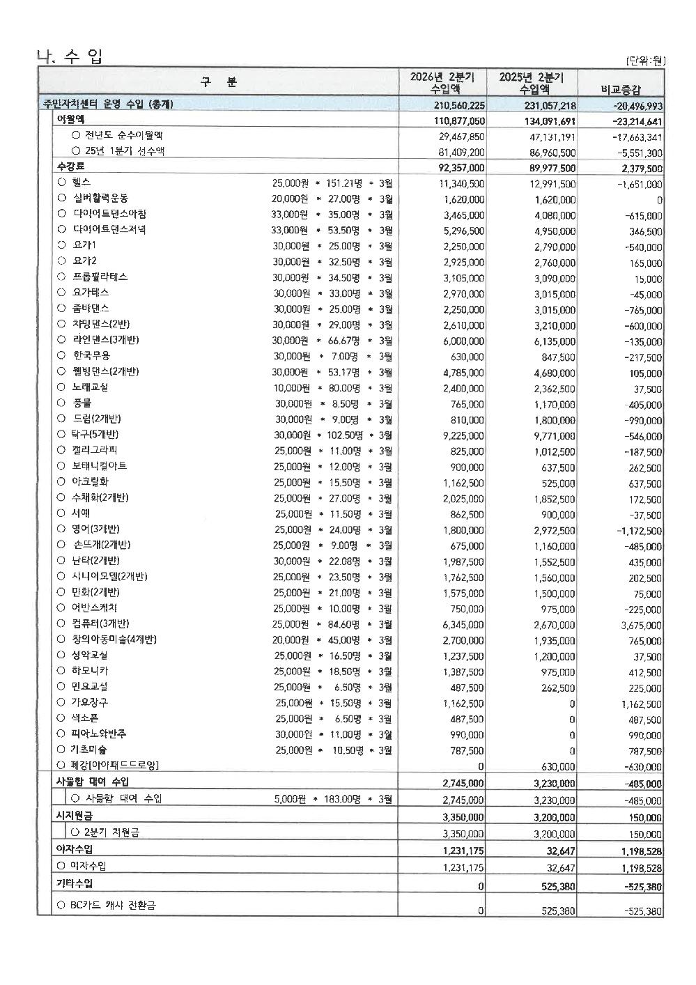 2분기 수입.지출내역 공고_2.png