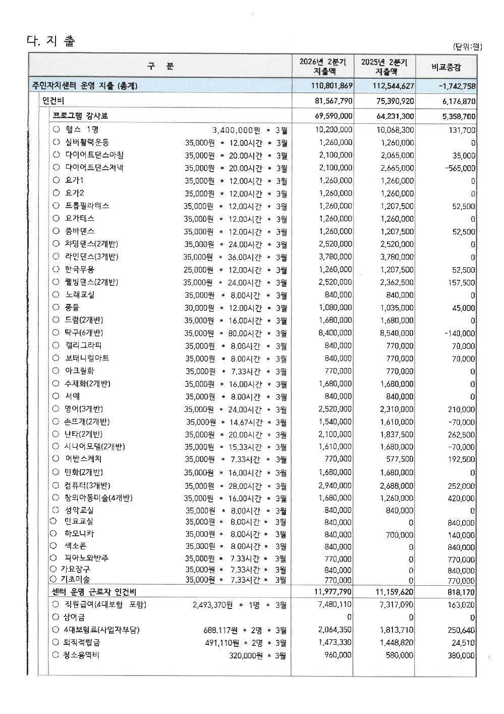 2분기 수입.지출내역 공고_3.png