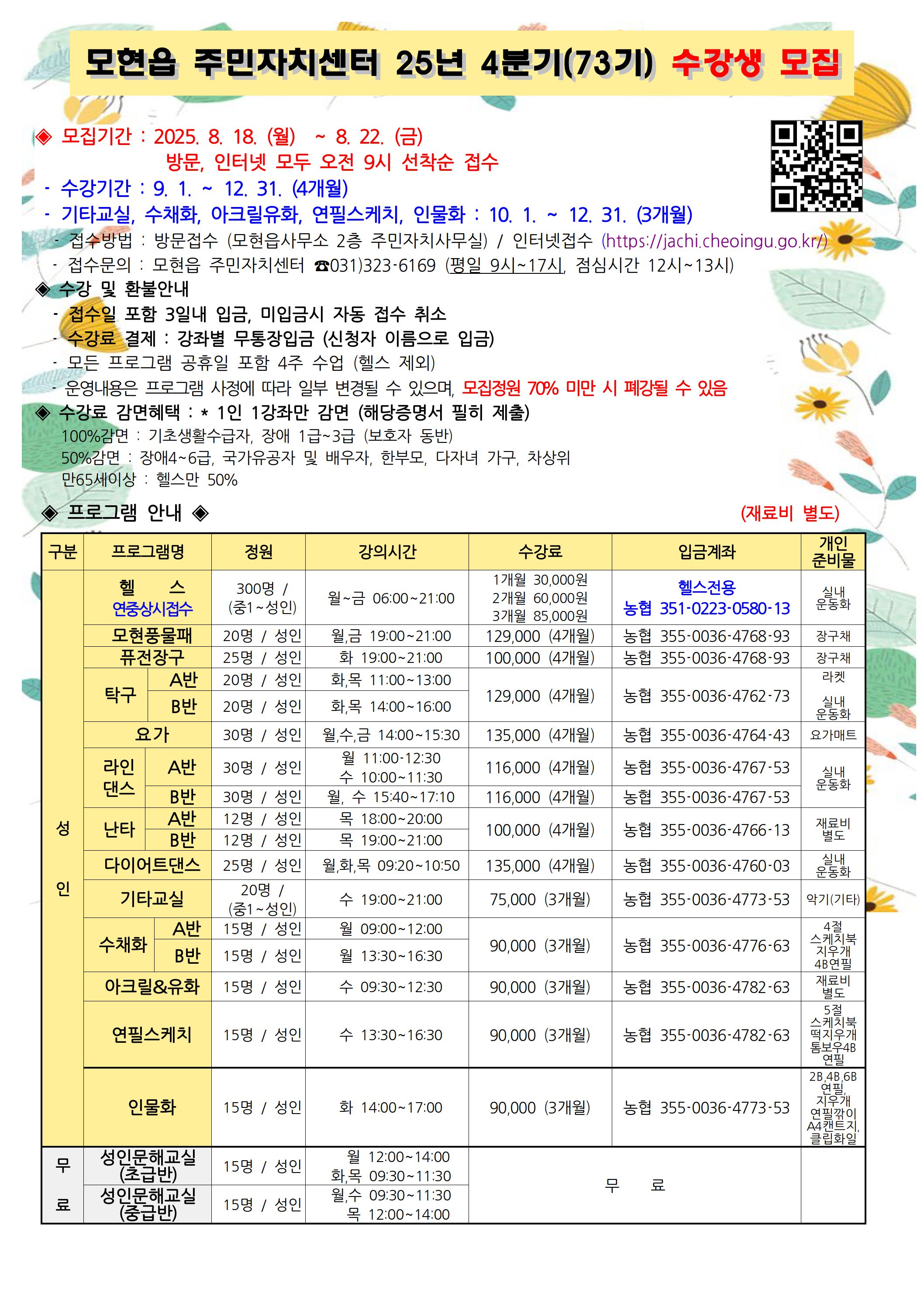 모현읍 주민자치센터 25년 4분기(73기) 수강생 모집
모집기간: 2025. 8. 18.(월)~8. 22.(금)
방문, 인터넷 모두 오전 9시 선착순 접수
수강기간 : 9. 1.~12. 31. (4개월)
기타교실, 수채화, 아크릴유화, 연필스케치, 인물화: 10. 1. ~ 12. 31. (3개월)
접수방법 : 방문접수 (모현읍사무소 2층 주민자치사무실) / 인터넷접수 (https://jachi.cheoingu.go.kr/)
접수문의 : 모현읍 주민자치센터 031)323-6169 (평일 9시~17시, 점심시간 12시~13시)
수강 및 환불안내
접수일 포함 3일내 입금, 미입금시 자동 접수 취소
수강료 결제: 강좌별 무통장입금 (신청자 이름으로 입금)
모든 프로그램 공휴일 포함 4주 수업 (헬스 제외)
운영내용은 프로그램 사정에 따라 일부 변경될 수 있으며, 모집정원 70% 미만 시 폐강될 수 있음 수강료 감면혜택 : * 1인 1강좌만 감면 (해당증명서 필히 제출)
100%감면 : 기초생활수급자, 장애 1급~3급 (보호자 동반)
50%감면: 장애4~6급, 국가유공자 및 배우자, 한부모, 다자녀 가구, 차상위
만65세이상 : 헬스만 50%
프로그램 안내
구분
프로그램명
정원
강의시간
수강료
헬
1개월 30,000원
연중상시접수 모현풍물패 퓨전장구
300명 / (중1~성인) 20명 / 성인
(재료비 별도)
입금계좌
개인 준비물
헬스전용
실내
월~금 06:00~21:00
2개월 60,000원
농협 351-0223-0580-13
운동화
3개월 85,000원
탁구
A반 B반
요가
25명 / 성인 20명 / 성인 20명 / 성인 30명 / 성인
월,금 19:00~21:00 화 19:00~21:00 화,목 11:00~13:00 화,목 14:00~16:00 월,수,금 14:00~15:30 월 11:00-12:30
129,000 (4개월) 100,000 (4개월)
농협 355-0036-4768-93 장구채 농협 355-0036-4768-93 장구채 라켓
129,000 (4개월)
농협 355-0036-4762-73
라인
A반
30명 / 성인
수 10:00~11:30
댄스
B반
A반
30명 / 성인 12명 / 성인
월, 수 15:40~17:10 목 18:00~20:00
성
난타
B반
135,000 (4개월) 116,000 (4개월) 116,000 (4개월) 100,000 (4개월)
12명 / 성인
목 19:00~21:00
다이어트댄스
25명 / 성인
월,화,목 09:20~10:50
135,000 (4개월)
농협 355-0036-4760-03
농협 355-0036-4764-43 농협 355-0036-4767-53 농협 355-0036-4767-53 농협 355-0036-4766-13
실내 운동화 요가매트
실내 운동화
재료비 별도
실내 운동화
인
20명/
기타교실
수 19:00~21:00
75,000 (3개월)
농협 355-0036-4773-53 |악기(기타)
(중1~성인)
수채화
A반 B반 아크릴&유화
15명 / 성인 15명 / 성인
15명 / 성인
월 09:00~12:00 월 13:30~16:30 수 09:30~12:30
4절
90,000 (3개월)
농협 355-0036-4776-63
90,000 (3개월)
농협 355-0036-4782-63
연필스케치
15명 / 성인
수 13:30~16:30
90,000 (3개월)
농협 355-0036-4782-63
인물화
15명 / 성인
화 14:00~17:00
90,000 (3개월)
농협 355-0036-4773-53
무
성인문해교실
(초급반)
15명 / 성인
료
성인문해교실 (중급반)
15명 / 성인
월 12:00~14:00 화,목 09:30~11:30 월,수 09:30~11:30 목 12:00~14:00
무료
스케치북 지우개' 4B연필 재료비 별도
5절 스케치북 떡지우개 톰보우4B 연필 2B, 4B,6B 연필, 지우개 연필깎이 A4캔트지,
클립화일
