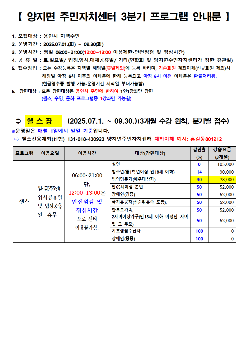 [ 양지면 주민자치센터 3분기 프로그램 안내문)
1. 모집대상 : 용인시 지역주민
2. 운영기간 : 2025.07.01.(화) ~ 09.30(화)
3. 운영시간 : 평일 06:00~21:00(12:00~13:00 이용제한-안전점검 및 점심시간)
4. 공 휴 일 : 토.일요일/ 법정.임시.대체공휴일/기타(연합회 및 양지면주민자치센터가 정한 휴관일)
5. 접수방법 : 모든 수강등록은 지역별 해당일(휴일제외)에 등록 바라며, 기존회원 계좌이체(신규회원 제외)시
해당일 아침 6시 이후의 이체분에 한해 등록되고 아침 6시 이전 이체분은 환불처리됨.
(현금영수증 발행 가능-운영기간 시작일 부터가능함)
6. 감면대상 : 모든 감면대상은 용인시 주민에 한하여 1인1강좌만 감면
(헬스, 수영, 문화 프로그램중 1강좌만 가능함)
● 헬스장
(2025.07.1. ~09.30.) (3개월 수강 원칙, 분기별 접수)
※운영일은 매월 1일에서 말일 기준입니다.
헬스전용계좌(신협) 131-018-430923 양지면주민자치센터 계좌이체 예시: 홍길동801212
감면율
강습 요금
프로그램
이용요일
이용시간
대상(감면대상)
(%)
(3개월)
성인
0
105,000
청소년(중1학년이상 만18세 이하)
14
90,000
06:00-21:00
병역명문가(예우대상자)
30
73,000
단,
월~금(주5일)
만65세이상 본인
50
52,000
12:00~13:00은
장애인(경증)
50
52,000
헬스
임시공휴일 및 법정공휴
안전점검 및
국가유공자(선순위유족 포함),
50
52,000
점심시간
한부모가족,
50
52,000
일 휴무
으로 센터
|2자녀이상가구(만18세 이하 미성년 자녀 및 그 부모)
50
52,000
이용불가함.
기초생활수급자
100
0
장애인(중증)
100
0