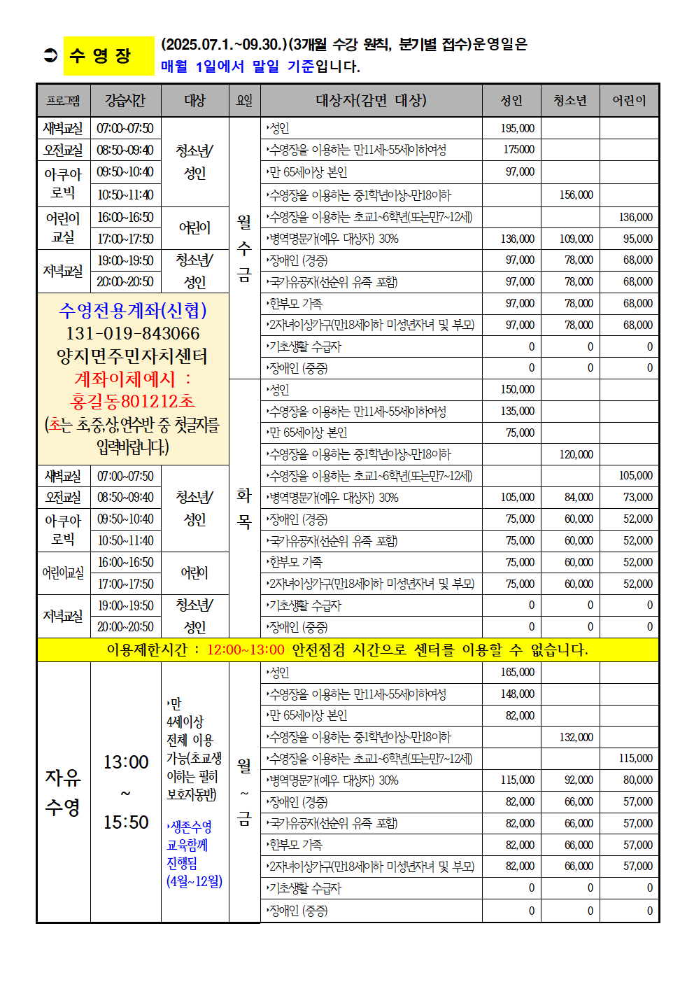 (2025.07.1.~09.30.) (3개월 수강 원칙, 분기별 접수)운영일은
• 수영장
매월 1일에서 말일 기준입니다.
프로그램 강습시간 새벽교실 | 07:00~07:50 오전교실 08:50-084) 아쿠아 09:50~10:40 로빅 어린이
대상 요일
대상자(감면 대상)
성인
청소년
어린이
성인
195,000
청소년
성인
수영장을 이용하는 만11세~55세이하여 만 65세이상 본인
175000
97,000
10:50-11:40
수영장을 이용하는 중1학년이상~만18이하
156,000
16:00~16:50
어린이
월
수영장을 이용하는 초교 1~6학년(또는만7~12세)
136,000
교실
17:00-17:50
•병역명문가(예우 대상자) 30%
136,000
109,000
95,000
수
저녁교실
19:00-19:50 20:00-20:50
청소년/ 성인
장애인(경증)
97,000 78,000
68,000
금
국가유공자선순위 유즉 포함)
97,000
78,000
68,000
수영전용계좌(신협) 131-019-843066 양지면주민자치센터 계좌이체예시: 홍길동801212초
한부모 가족
97,000
78,000
68,000
12자이상가(만18세이하 미성년자녀 및 부모
97,000
78,000
68,000
•기초생활수급자
0
0
0
•장애인 (중증)
0
0
0
성인
150,000
수영장을 이용하는 만11세~55세이하여
135,000
(초는 초중,상연수반 중 첫글자를 입력바랍니다)
만 65세이상 본인
75,000
수영장을 이용하는 중1학년이상~만18이하
120,000
새벽교실 | 07:00~07:50
오전교실
08:50~09:40 아쿠아 08:50-10:40
청소년/
수영장을 이용하는 초교 1~6학년(또는만7~12세) 화·병역명문가(예우 대상자) 30%
105,000
105,000
84,000
73,000
성인
목·장애인 (경증)
75,000
60,000
52,000
로빅
어린이교실
10:50~11:40 16:00-16:50 17:00~17:50
'국가유공자(선순위 유족 포함) 한부모가족
75,000
60,000
52,000
75,000
60,000
52,000
어린이
•2자이상가구(만18세이하 미성년자녀 및 부모)
75,000
60,000
52,000
19:00-19:50
청소년
저녁교실
20:00~20:50
성인
•기초생활수급자 장애인 (중증)
0
0
0
0
0
0
이용제한시간: 12:00~13:00 안전점검 시간으로 센터를 이용할 수 없습니다.
성인
165,000
•만
수영장을 이용하는 만11세~55세이하여 •만 65세이상 본인
148,000
82,000
4세이상
전체 이용
수영장을 이용하는 중1학년이상~만18이하
132,000
13:00 가능(초교생
월
수영장을 이용하는 초교~6학년(또는만~12세)
115,000
자유
이하는 필히
•병역명문가(예우 대상자) 30%
115,000
92,000
80,000
보호자동반)
수영
•장애인 (경증)
82,000
66,000
57,000
15:50 생존수영
금
국가유공자선순위 유족 포함
82,000
66,000
57,000
교육함께
•한부모 가족
82,000
66,000
57,000
진행됨
2자이상가(만18세이하 미성년자녀 및 부모
82,000
66,000
57,000
(4월~12월)
·기초생활수급자
0
0
0
장애인(중증)
0
0
0