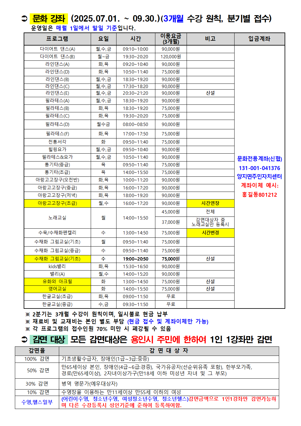 문화 강좌 (2025.07.01. ~ 09.30.) (3개월 수강 원칙, 분기별 접수) 운영일은 매월 1일에서 말일 기준입니다.
프로그램 다이어트 댄스(A) 다이어트 댄스(B) 라인댄스(A) 라인댄스(D)
요일
시간
이용요금
(3개월)
비고
입금계좌
월,수,금 월~금 화,목 화,목
09:10~10:00
90,000원
19:30-20:20 09:20~10:40
120,000원
90,000원
10:50-11:40
75,000원
라인댄스(B)
월,수,금
18:30-19:20
90,000원
라인댄스(C)
월,수,금
라인댄스(E)
월,수,금
필라테스(A) 필라테스(B)
월,수,금
17:30-18:20 20:30-21:20 18:30-19:20
90,000원
90,000원
신설
90,000원
화, 목
18:30-19:20
7
5,000원
필라테스(C)
화,목
19:30-20:20
75,000원
필라테스(D)
월수금
08:00-08:50
90,000원
필라테스(F) 전통서각 힐링요가
화,목 화
17:00-17:50
75,000원
09:50~11:40
75,000원
월,수,금
09:50~10:40
90,000원
필라테스&요가
월,수,금
10:50-11:40
90,000원
문화전용계좌(신협)
통기타(중급) 통기타(초급)
목
09:50-11:40
75,000원
목
14:00-15:50
75,000원
아랑고고장구(오전반) 아랑고고장구(중급) 아랑고고장구(저녁) 아랑고고장구(초급)
화,목
10:00-11:20
90,000원
화,목
16:00-17:20
90,000원
화, 목
18:00-19:20
90,000원
131-001-041376 양지면주민자치센터 계좌이체 예시: 홍길동801212
월,수
16:00-17:20
90,000원
시간연장
45,000원
노래교실
월
14:00-15:50
37,000원
전체
감면대상자 중
노래교실만 등록시
수묵/수채화펜캘리 수채화 그림교실(기초) 수채화 그림교실(중급) 수채화 그림교실(기초) kids밸리 밸리(A)
수
13:00-14:50
75,000원
시간변경
월
09:50~11:40
75,000원
수
09:50-11:40
75,000원
수
19:00-20:50
75,000원
신설
화,목
15:30-16:50
90,000원
월,수
14:00-15:20
90,000원
유화와 아크릴 영어교실
화
13:00-14:50
75,000원
신설
화
14:00-15:50
75,000원
신설
한글교실(초급)
화,목
09:00-11:50
무료
한글교실(중급)
수,금
09:30-11:50
※2분기는 3개월 수강이 원칙이며, 일시불로 현금 납부
무료
※재료비 및 교재비는 본인 별도 부담 (현금 접수 및 계좌이체만 가능)
※ 각 프로그램의 접수인원 70% 미만 시 폐강될 수 있음
감면 대상 모든 감면대상은 용인시 주민에 한하여 1인 1강좌만 감면
감면율
감면대상자
100% 감면
기초생활수급자, 장애인(1급~3급 중증)
50% 감면
만65세이상 본인, 장애인(4급~6급:경증), 국가유공자(선순위유족 포함), 한부모가족,
경로(만65세이상), 2자녀이상가구(만18세 이하 미성년 자녀 및 그 부모)
30% 감면
병역 명문가(예우대상자)
10% 감면
수영장을 이용하는 만11세이상 만55세 이하의 여성
수영, 헬스일부
(어린이수영, 청소년수영, 여성청소년수영, 청소년헬스)감면금액으로 1인1강좌만 감면가능하 며 다른 수강등록시 성인기준에 준하여 등록하여함.