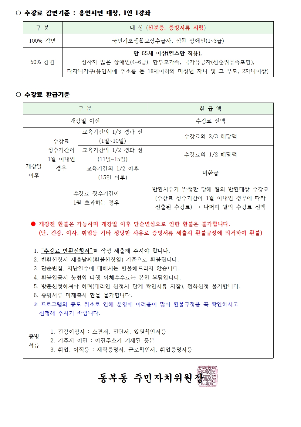 ○수강료 감면기준: 용인시민 대상, 1인 1강좌
구 분
대상 (신분증, 증빙서류 지참)
100% 감면
국민기초생활보장수급자, 심한 장애인(1~3급)
만 65세 이상(헬스만 적용),
50% 감면
심하지 않은 장애인(4~6급), 한부모가족, 국가유공자(선순위유족포함). 다자녀가구(용인시에 주소를 둔 18세이하의 미성년 자녀 및 그 부모. 2자녀 이상)
○수강료 환급기준
구분
환급액
개강일 이전
수강료 전액
교육기간의 1/3 경과 전
수강료의 2/3 해당액
수강료
(1일~10일)
징수기간이 1월 이내인
교육기간의 1/2 경과 전 (11일~15일)
수강료의 1/2 해당액
개강일
경우
이후
교육기간의 1/2 이후 (15일 이후)
미환급
수강료 징수기간이 1월 초과하는 경우
반환사유가 발생한 당해 월의 반환대상 수강료 (수강료 징수기간이 1월 이내인 경우에 따라 산출된 수강료) + 나머지 월의 수강료 전액
개강전 환불은 가능하며 개강일 이후 단순변심으로 인한 환불은 불가합니다.
(단, 건강, 이사, 취업등 기타 정당한 사유로 증빙서류 제출시 환불규정에 의거하여 환불)
1. 