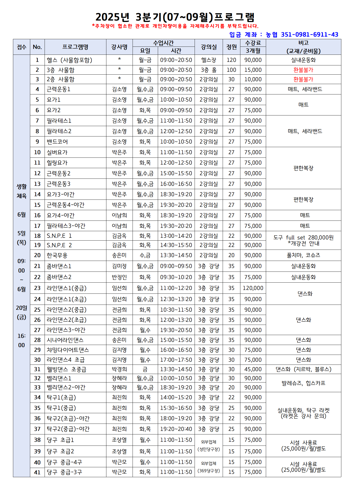 2025년 3분기(07~09월)프로그램
*주차장이 협소한 관계로 개인차량이용을 자제해주시기를 부탁드립니다.
입금 계좌 : 농협 351-0981-6911-43

접수	No.	프로그램명	강사명	요일	수업시간	강의실	정원	수강료 3개월	비고 (교재/준비물)
1	헬스 (사물함포함)	*	월~금	09:00~20:50	헬스장	120	90,000	실내운동화
2	3층 사물함	*	월~금	09:00~20:50	3층 홀	100	15,000	환불불가
3	2층 사물함	*	월~금	09:00~20:50	2강의실	30	10,000	환불불가
4	근력운동1	김소영	월,수,금	09:00~09:50	2강의실	27	90,000	매트, 세라밴드
5	요가1	김소영	월,수,금	10:00~10:50	2강의실	27	90,000	매트
6	요가2	김소영	화,목	09:00~09:50	2강의실	27	75,000	
7	필라테스1	김소영	월,수,금	11:00~11:50	2강의실	27	90,000	
8	필라테스2	김소영	월,수,금	12:00~12:50	2강의실	27	90,000	매트, 세라밴드
9	밴드코어	김소영	화,목	10:00~10:50	2강의실	27	75,000	
10	실버요가	박은주	화,목	11:00~11:50	2강의실	27	75,000	
11	힐링요가	박은주	화,목	12:00~12:50	2강의실	27	75,000	편한복장
생활	12	근력운동2	박은주	월,수,금	15:00~15:50	2강의실	27	90,000	
체육	13	근력운동3	박은주	월,수,금	16:00~16:50	2강의실	27	90,000	
14	요가3-야간	박은주	월,수,금	18:30~19:20	2강의실	27	90,000	편한복장
15	근력운동4-야간	박은주	월,수,금	19:30~20:20	2강의실	27	90,000	
6월	16	요가4-야간	이남희	화,목	18:30~19:20	2강의실	27	75,000	매트
5일 (목)	17	필라테스3-야간	이남희	화,목	19:30~20:20	2강의실	27	75,000	매트
18	S.N.P.Ε 1	김금옥	화,목	13:00~14:20	2강의실	22	90,000	도구 full set 280,000원 *개강전 안내
19	S.N.P.Ε 2	김금옥	화,목	14:30~15:50	2강의실	22	90,000	
20	한국무용	송은미	수,금	13:30~14:50	2강의실	20	90,000	풀치마, 코슈즈
09:00 ~ 6월 20일 (금) 16:00	21	줌바댄스1	김미정	월,수,금	09:00~09:50	3층 강당	35	90,000	실내운동화
22	줌바댄스2	반정인	화,목	09:30~10:20	3층 강당	35	75,000	실내운동화
23	라인댄스1(중급)	임선희	월,수,금	11:00~12:20	3층 강당	35	120,000	댄스화
24	라인댄스1(초급)	임선희	월,수,금	12:30~13:20	3층 강당	35	90,000	
25	라인댄스2(중급)	전금희	화,목	10:30~11:50	3층 강당	35	90,000	
26	라인댄스2(초급)	전금희	화,목	12:00~13:20	3층 강당	35	90,000	댄스화
27	라인댄스3-야간	전금희	월,수	19:30~20:50	3층 강당	35	90,000	
28	시니어라인댄스	송은미	월,수,금	15:00~15:50	3층 강당	35	90,000	댄스화
29	챠밍다이어트댄스	김지영	월,수	16:00~16:50	3층 강당	30	75,000	댄스화
30	라인댄스4 초급	김지영	월,수	17:00~17:50	3층 강당	30	75,000	댄스화
31	웰빙댄스 초중급	박경희	금	13:30~14:50	3층 강당	30	45,000	댄스화 (지르박, 블루스)
32	벨리댄스1	장혜라	월,수,금	10:00~10:50	3층 강당	30	90,000	발레슈즈, 힙스카프
33	벨리댄스2-야간	장혜라	월,수,금	18:30~19:20	3층 강당	20	90,000	
34	탁구1(초급)	최진희	화,목	14:00~15:20	3층 강당	22	90,000	
35	탁구1(중급)	최진희	화,목	15:30~16:50	3층 강당	25	90,000	실내운동화, 탁구 라켓 (라켓은 강사 문의)
36	탁구2(초급)-야간	최진희	화,목	18:00~19:20	3층 강당	22	90,000	
37	탁구2(중급)-야간	최진희	화,목	19:20~20:40	3층 강당	25	90,000	
38	당구 초급1	조상열	월,수	11:00~11:50	외부업체	15	75,000	시설 사용료 (25,000원/월)별도
39	당구 초급2	조상열	화,목	11:00~11:50	(성민당구장)	15	75,000	
40	당구 중급-4구	박근모	월,수	11:00~11:50	외부업체	15	75,000	시설 사용료 (25,000원/월)별도
41	당구 중급-3구	박근모	화,목	11:00~11:50	(369당구장)	15	75,000	
