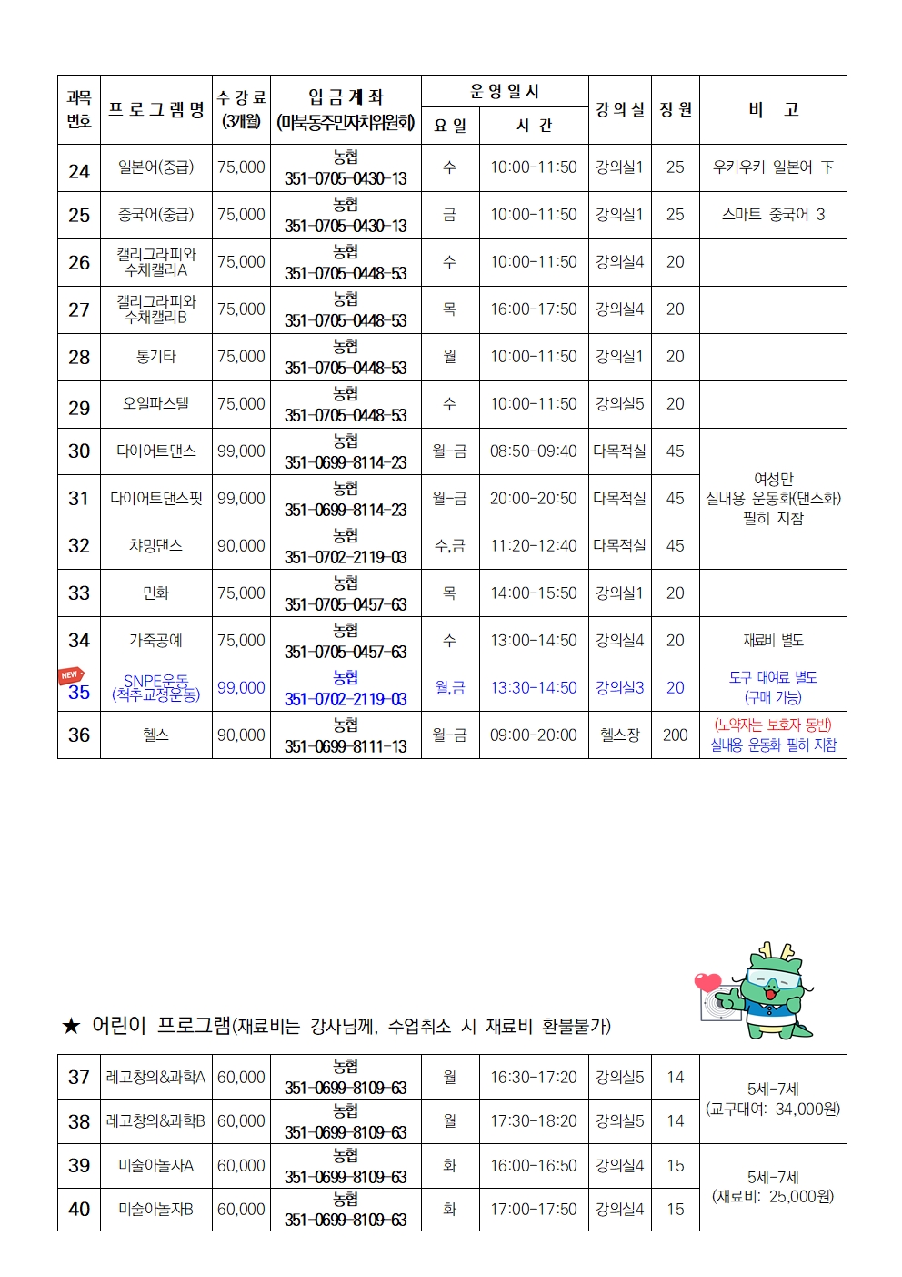 과목
번호	프로그램명	수강료
(3개월)	입금계좌
(마북동주민자치위원회)	운영일시
요일	운영일시
시간	강의실	정원	비고
24	일본어(중급)	75,000	농협
351-0705-0430-13	수	10:00-11:50	강의실 1	25	우키우키 일본어 下
25	중국어(중급)	75,000	농협
351-0705-0430-13	금	10:00-11:50	강의실 1	25	스마트 중국어 3
26	캘리그라피와
수채캘리A	75,000	농협
351-0705-0448-53	수	10:00-11:50	강의실4	20	
27	캘리그라피와
수채캘리B	75,000	농협
351-0705-0448-53	목	16:00-17:50	강의실4	20	
28	통기타	75,000	농협
351-0705-0448-53	월	10:00-11:50	강의실 1	20	
29	오일파스텔	75,000	농협
351-0705-0448-53	수	10:00-11:50	강의실5	20	
30	다이어트댄스	99,000	농협
351-0699-8114-23	월~금	08:50-09:40	다목적실	45	
31	다이어트댄스핏	99,000	농협
351-0699-8114-23	월-금	20:00-20:50	다목적실	45	여성만
실내용 운동화(댄스화)
필히 지참
32	챠밍댄스	90,000	농협
351-0702-2119-03	수,금	11:20-12:40	다목적실	45	
33	민화	75,000	농협
351-0705-0457-63	목	14:00-15:50	강의실 1	20	
34	가죽공예	75,000	농협
351-0705-0457-63	수	13:00-14:50	강의실4	20	재료비 별도
35	SNPE운동
(척추교정운동)	99,000	농협
351-0702-2119-03	월,금	13:30-14:50	강의실3	20	도구 대여료 별도
(구매 가능)
36	헬스	90,000	농협
351-0699-8111-13	월-금	09:00-20:00	헬스장	200	(노약자는 보호자 동반)
실내용 운동화 필히 지참
★ 어린이 프로그램(재료비는 강사님께, 수업취소 시 재료비 환불불가)

37	레고창의&과학A	60,000	농협
351-0699-8109-63	월	16:30-17:20	강의실5	14	5세~7세
(교구대여: 34,000원)
38	레고창의&과학B	60,000	농협
351-0699-8109-63	월	17:30-18:20	강의실5	14	
39	미술아놀자A	60,000	농협
351-0699-8109-63	화	16:00-16:50	강의실4	15	5세-7세
(재료비: 25,000원)
40	미술아놀자B	60,000	농협
351-0699-8109-63	화	17:00-17:50	강의실4	15