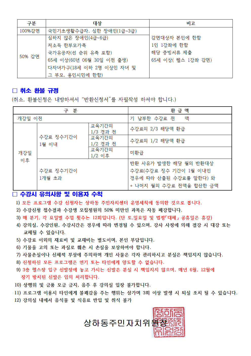 구분	대상	비고
100%감면	국민기초생활수급자, 심한 장애인(1급~3급)	감면대상자 본인에 한함
심하지 않은 장애인(4급~6급)	
저소득 한부모가족	1인 1강좌에 한함
50% 감면	국가유공자(선 순위 유족 포함)	해당 증빙서류 제출
65세 이상(60년 06월 30일 이전 출생)	65세 이상(헬스 1강좌 감면)
다자녀가구(18세 이하 2명 이상인 자녀 및 그 부모, 용인시민에 한함)	
? 취소 환불 규정

(취소, 환불신청은 내방하셔서 반환신청서를 자필작성 하셔야 합니다.)

구분	기 납부한 수강료 전 액	환급액
개강일 이전			
수강료 징수기간이 1월 이내	교육기간의 1/3 경과 전	수강료의 2/3 해당액 환급
교육기간의 1/2 경과 전	수강료의 1/2 해당액 환급
개강일 이후		교육기간의 1/2 이후	미환급
수강료 징수기간이 1개월 초과		반환 사유가 발생한 해당 월의 반환대상 수강료(수강료 징수 기간이 1월 이내인 경우에 따라 산출된 수강료를 말한다)와 + 나머지 월의 수강료 전액을 합산한 금액
? 수강시 유의사항 및 이용자 수칙

1) 모든 프로그램 수강 신청자는 상하동 주민자치센터 운영세칙에 동의한 것으로 봅니다.
2) 수강신청 접수결과 수강생 모집정원의 50% 미만인 과목은 자동 폐강합니다.
3) 매 분기, 각 요일별 수업 횟수는 12회입니다. (단 토,일요일 및 법정「대체」 공휴일은 휴강)
4) 강의실, 수강인원, 수강시간은 경우에 따라 변경될 수 있으며, 강사 사정에 의해 결강 시 대강 또는 교체될 수 있습니다.
5) 수강료 이외의 재료비 및 교재비는 별도이며, 본인 부담입니다.
6) 기물을 고의 또는 과실로 훼손 시 손실을 보상하여야 합니다.
7) 사물손실이나 신체적 부상에 주의하며 개인 사물은 각자 관리하시고 분실은 책임지지 않습니다.
8) 신청하신 모든 프로그램은 연기 또는 타인에게 양도할 수 없습니다.
9) 3층 헬스장 입구 신발장에 놓고 가시는 신발은 분실 시 책임지지 않으며, 매년 6월, 12월에 장기 방치된 신발은 임의 처리합니다.
10) 상행위 및 금품 모금 금지, 음주 후 강의실 입장 불가합니다.
11) 프로그램 이용시 타인에게 불쾌감을 주는 행위는 삼가며 3회 이상 발생 시 퇴실 조치 될 수 있습니다.
12) 강의실 내에서 음식물 및 식음료 반입 및 취식 불가