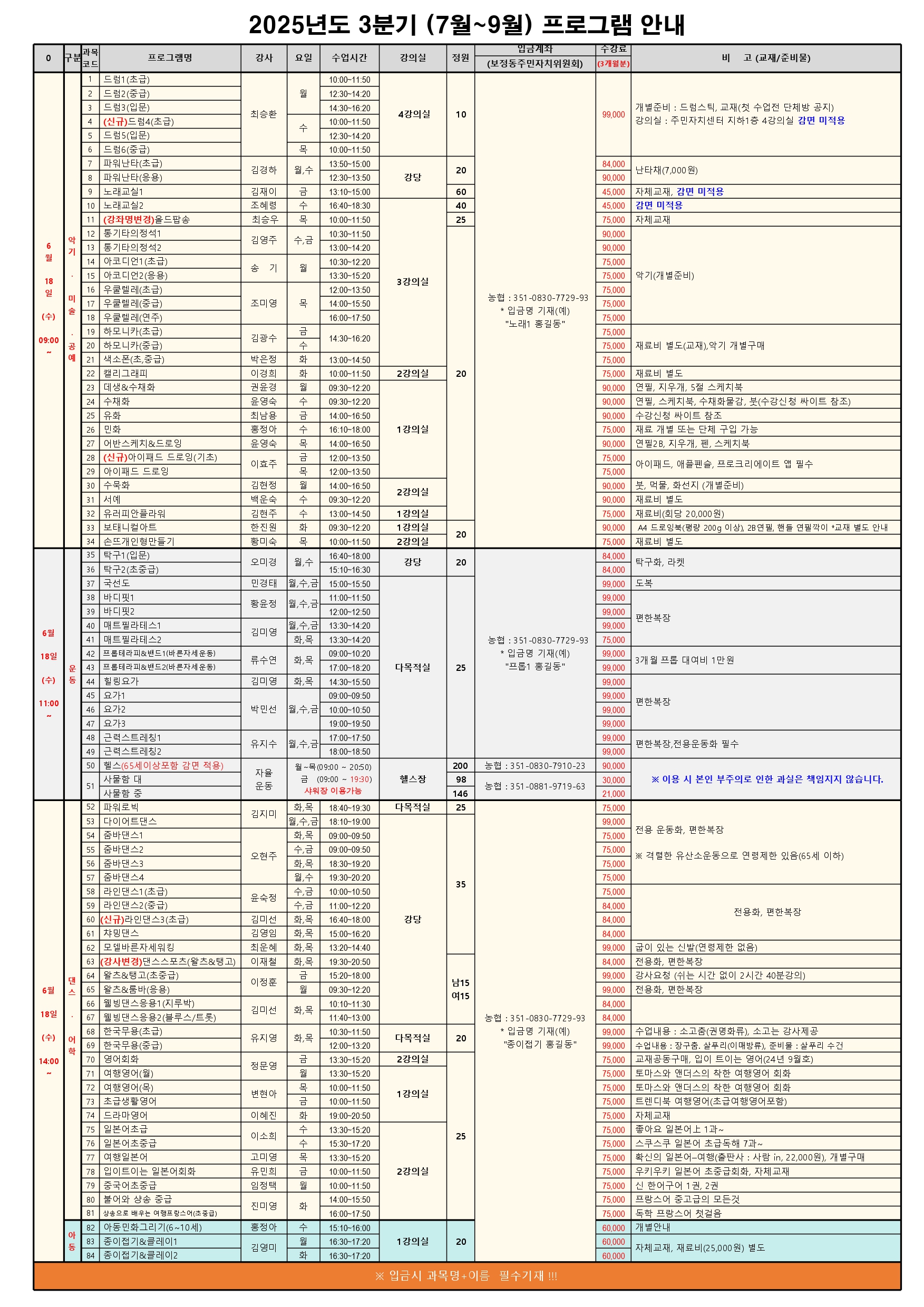 2025년도 3분기 (7월~9월) 프로그램 안내

0	구분	과목코드	프로그램명	강사	요일	수업시간	강의실	정원	입금계좌(보정동주민자치위원회)	수강료(3개월분)	비고(교재/준비물)
1	드럼1(초급)	최승환		10:00~11:50	4강의실	10		99,000	개별준비 : 드럼스틱, 교재(첫 수업전 단체방 공지)
강의실 : 주민자치센터 지하1층 4강의실 감면 미적용
2	드럼2(중급)		월	12:30~14:20					
3	드럼3(입문)			14:30~16:20					
4	(신규)드럼4(초급)		수	10:00~11:50					
5	드럼5(입문)			12:30~14:20					
6	드럼6(중급)		목	10:00~11:50					
7	파워난타(초급)	김경하	월,수	13:50~15:00	강당	20		84,000	난타채(7,000원)
8	파워난타(응용)			12:30~13:50				90,000	
9	노래교실1	김재이	금	13:10~15:00		60		45,000	자체교재, 감면 미적용
10	노래교실2	조혜령	수	16:40~18:30		40		45,000	감면 미적용
11	(강좌명변경) 올드팝송	최승우	목	10:00~11:50		25		75,000	자체교재
6월	악기
미술공예	12	통기타의정석1	김영주	수,금	10:30~11:50				90,000	
18일(수)		13	통기타의정석2			13:00~14:20				90,000	
09:00		14	아코디언1(초급)	송기	월	10:30~12:20	3강의실			75,000	
15	아코디언2(응용)			13:30~15:20					
16	우쿨렐레(초급)	조미영	목	12:00~13:50			농협 : 351-0830-7729-93
* 입금명 기재(예)
노래1 홍길동	75,000	악기(개별준비)
17	우쿨렐레(중급)			14:00~15:50				75,000	
18	우쿨렐레(연주)			16:00~17:50				75,000	
19	하모니카(초급)	김광수	금	14:30~16:20				75,000	
20	하모니카(중급)		수					75,000	재료비 별도(교재), 악기 개별구매
21	색소폰(초,중급)	박은정	화	13:00~14:50	2강의실	20		75,000	
22	캘리그래피	이경희	화	10:00~11:50				75,000	재료비 별도
23	데생&수채화	권윤경	월	09:30~12:20				90,000	연필, 지우개, 5절 스케치북
24	수채화	윤영숙	수	09:30~12:20				90,000	연필, 스케치북, 수채화물감, 붓(수강신청 싸이트 참조)
25	유화	최남용	금	14:00~16:50	1강의실			90,000	수강신청 싸이트 참조
26	민화	홍정아	수	16:10~18:00				75,000	재료 개별 또는 단체 구입 가능
27	어반스케치&드로잉	윤영숙	목	14:00~16:50				90,000	연필 2B, 지우개, 펜, 스케치북
28	(신규)아이패드 드로잉(기초)	이효주	금	12:00~13:50				75,000	아이패드, 애플펜슬, 프로크리에이트 앱 필수
29	아이패드 드로잉		목	12:00~13:50				75,000	
30	수묵화	김현정	월	14:00~16:50	2강의실	20		90,000	붓, 먹물, 화선지 (개별준비)
31	서예	백운숙	수	09:30~12:20	1강의실			90,000	재료비 별도
32	유러피안플라워	김현주	수	13:00~14:50	1강의실			75,000	재료비(회당 20,000원)
33	보태니컬아트	한진원	화	09:30~12:20	1강의실	20		90,000	A4 드로잉북(평량 200g 이상), 2B연필, 핸들 연필깍이 *교재 별도 안내
34	손뜨개인형만들기	황미숙	목	10:00~11:50	2강의실			75,000	재료비 별도
6월		35	탁구1(입문)	오미경	월,수	16:40~18:00	강당	20		84,000	탁구화, 라켓
18일(수)		36	탁구2(초중급)			15:10~16:30				84,000	
11:00		37	국선도	민경태	월,수,금	15:00~15:50				99,000	도복
38	바디핏1	황윤정	월,수,금	11:00~11:50				99,000	
39	바디핏2			12:00~12:50				99,000	
40	매트필라테스1	김미영	월,수,금	13:30~14:20				99,000	편한복장
41	매트필라테스2		화목	13:30~14:20			농협 : 351-0830-7729-93
* 입금명 기재(예)
프롬1 홍길동	75,000	
42	프롬테라피&밴드1(바른자세운동)	류수연	화,목	09:00~10:20	다목적실	25		99,000	3개월 프롭 대여비 1만원
43	프롭테라피&밴드2(바른자세운동)			17:00~18:20				99,000	
44	힐링요가	김미영	화,목	14:30~15:50				99,000	
45	요가1	박민선		09:00~09:50				99,000	편한복장
46	요가2		월,수,금	10:00~10:50				99,000	
47	요가3			19:00~19:50				99,000	
48	근력스트레칭1	유지수		17:00~17:50				99,000	편한복장, 전용운동화 필수
49	근력스트레칭2		월,수,금	18:00~18:50				99,000	
50	헬스(65세이상포함 감면 적용)	자율운동	월~목(09:00~20:50)
금 (09:00~19:30)		헬스장	200	농협 : 351-0830-7910-23	90,000	
51	사물함 대			샤워장 이용가능		98	농협 : 351-0881-9719-63	30,000	※ 이용 시 본인 부주의로 인한 과실은 책임지지 않습니다.
사물함 중					146		21,000	
52	파워로빅	김지미	화,목	18:40~19:30	다목적실	25		75,000	
53	다이어트댄스		월,수,금	18:10~19:00				99,000	전용 운동화, 편한복장
54	줌바댄스1	오현주	화,목	09:00~09:50				75,000	
55	줌바댄스2		수,금	09:00~09:50				75,000	※ 격렬한 유산소운동으로 연령제한 있음(65세 이하)
56	줌바댄스3		화목	18:30~19:20				75,000	
57	줌바댄스4		월,수	19:30~20:20				75,000	
58	라인댄스1(초급)	윤숙정	수,금	10:00~10:50		35		75,000	
59	라인댄스2(중급)			11:00~12:20				84,000	
60	(신규)라인댄스3(초급)	김미선	화,목	16:40~18:00	강당			84,000	
61	챠밍댄스	김영임	화목	15:00~16:20				84,000	
62	모델바른자세워킹	최윤혜	화,목	13:20~14:40				99,000	굽이 있는 신발(연령제한 없음)
6월	댄스	63	(강사변경)댄스스포츠(왈츠&탱고)	이재철	화,목	19:30~20:50				84,000	전용화, 편한복장
18일(수)		64	왈츠&탱고(초중급)	이정훈	금	15:20~18:00		남15
여15		99,000	강사요청 (쉬는 시간 없이 2시간 40분강의)
14:00		65	왈츠&룸바(응용)		월	09:30~12:20				99,000	전용화, 편한복장
66	웰빙댄스응용1(지루박)	김미선	화,목	10:10~11:30				84,000	
67	웰빙댄스응용2(블루스/트롯)			11:40~13:00			농협 : 351-0830-7729-93
* 입금명 기재(예)
