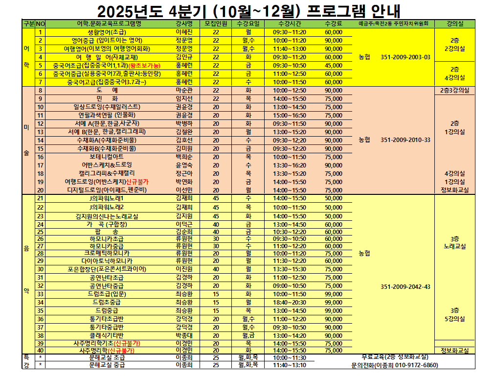 
구분 NO
어학.문화교육프로그램명
강사명 모집인원
수강요일
2025년도 4분기 (10월~12월) 프로그램 안내
수강시간
수강료
예금주:죽전2동 주민자치위원회
강의실
1
생활영어(초급)
이혜진
22
09:30-11:20
60,000
2
영어중급 (입이트이는 영어)
정문영
22
월,수
10:00~11:20
90,000
2층
어
3
여행영어(이보영의 여행영어회화)
정문영
22
월,수
11:40~13:00
90,000
2강의실
4
여 행 일 어(자체교재)
김인규
22
화
09:30~11:20
60,000
농협
351-2009-2003-03
학
5
중국어초급(집중중국어1,1과)(왕초보가능)
홍혜련
22
금
09:30-10:50
45,000
2층
6
7
중국어중급(실용중국어7과,출판사:동인랑) 중국어고급(집중중국어3.7과~)
홍혜련
22
금
11:00~12:50
60,000
4강의실
홍혜련
22
수
10:00-11:50
60,000
8
도 예
마순관
22
화
10:00~12:50
90,000
2층3강의실
9
민 화
임지선
22
목
14:00-15:50
75,000
10
일상드로잉(수채일러스트)
권윤경
20
화
13:00-14:50
75,000
11
연필과색연필 (인물화)
권윤경
20
화
15:00-16:50
75,000
12
서예 A(한문,한글,사군자)
박병하
20
화
09:30-11:50
90,000
2층
미
13
서예 B(한문, 한글, 캘리그래피)
김철완
20
월
13:00-15:20
90,000
1강의실
14
수채화A(수채화준비물)
김호선
20
수
09:30~12;20
90,000
농협 351-2009-2010-33
15
수채화B(수채화준비물)
김미원
20
금
09:30-12:20
90,000
술
16
보테니컬아트
백희순
20
목
10:00~11:50
75,000
17
어반스케치&드로잉
윤영숙
20
수
13:30-16:20
90,000
18
캘리그라피&수채캘리
정근아
20
목
13:30-15:20
75,000
4강의실
19
여행드로잉(어반스케치)신규불가
박연화
20
금
14:00-15:50
75,000
1강의실
20
디지털드로잉(아이패드,펜준비)
이선민
20
월
14:00-15:50
75,000
정보화교실
음
악
~222222229~~~
21
J의파워노래1
김재희
45
수
14:00-15:50
50,000
J의파워노래2
김재희
45
목
10:00-11:50
50,000
23
김지원의신나는노래교실
김지원
45
화
14:00-15:50
50,000
24
가곡 (구합창)
이덕근
40
금
13:00-14:50
60,000
25
팝 송
김순희
40
금
10:30~12:20
60,000
26
27
하모니카초급
하모니카중급
류원현
30
수
09:30-10:50
60,000
3층
류원현
30
수
11:00~12:20
60,000
노래교실
28
크로매틱하모니카
류원현
20
월
10:00~11:20
75,000
농협
다이아토닉하모니카
류원현
20
11:30-12:20
60,000
30
포은합창단(포은콘서트콰이어)
이진원
40
월
13:30-15:30
75,000
31
공연난타초급
김경하
20
화
11:00~12:50
75,000
32
공연난타중급
김경하
20
화
09:00~10:50
75,000
351-2009-2042-43
33
드럼초급(입문)
최승환
15
화
10:00-11:50
99,000
34
드럼초중급
최승환
15
18:40~20:30
99,000
35
드럼중급
최승환
15
목
13:00~14:50
99,000
36
통기타초급반
강덕경
20
월,수
11:00-12:20
90,000
3층
5강의실
37
통기타중급반
강덕경
20
월,수
09:30~10:50
90,000
38
클래식기타반
박종대
20
월,금
13:00-14:20
90,000
39
사주명리학기초(신규불가)
이경민
20
목
14:00-15:50
75,000
40
사주명리학(신규불가)
이경민
20
화
14:00-15:50
75,000
특
*
문해교실 초급
이종희
25
월,화,목
10:00-11:30
*
강
문해교실 중급
이종희
25
월,화,목
11:40~13:10
무료교육(2층 성보화교실) 문의전화(이종희 010-9172-6860)
정보화교실